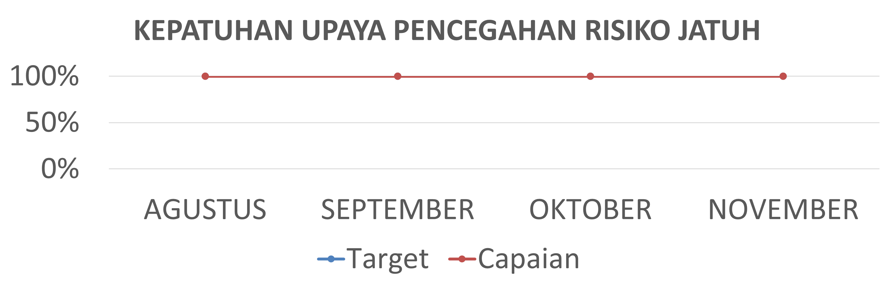 Kepatuhan pencegahan risiko jatuh